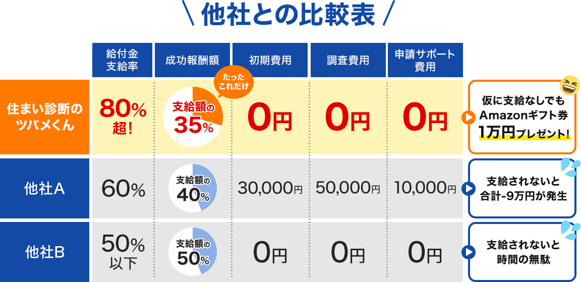他社との比較表