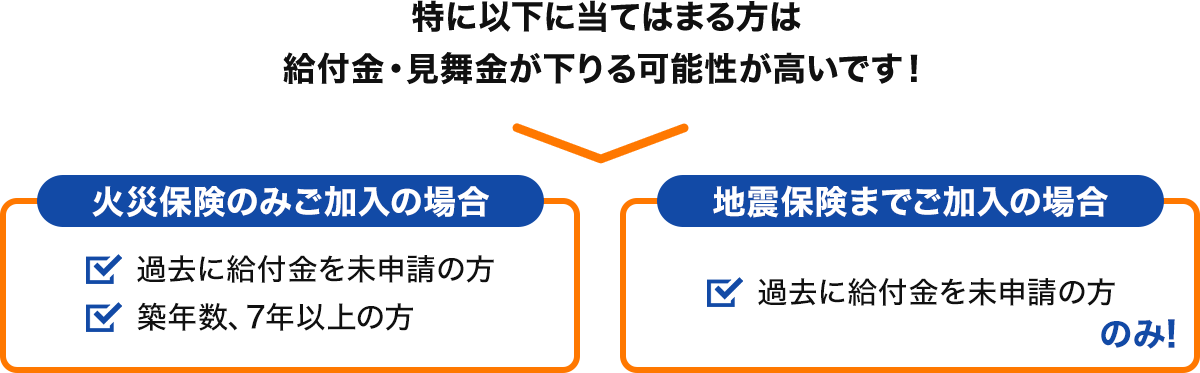 特に以下に当てはまる方は給付金・見舞金が下りる可能性が高いです！