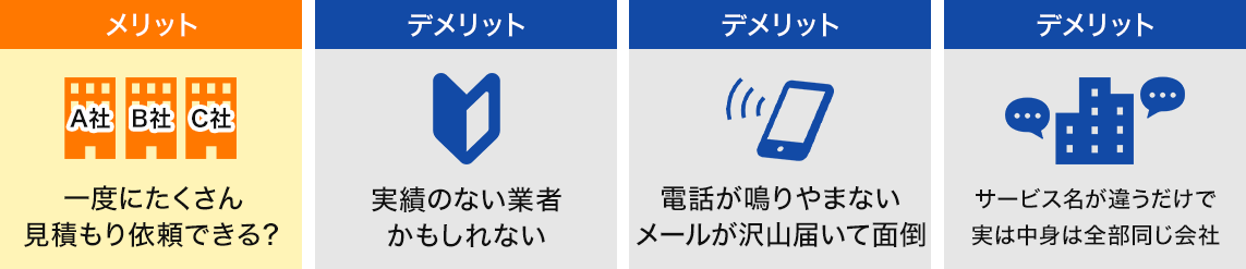 一度にたくさん見積もり依頼できる？・実績のない業者かもしれない・電話が鳴りやまないメールが沢山届いて面倒・サービス名が違うだけで実は中身は全部同じ会社