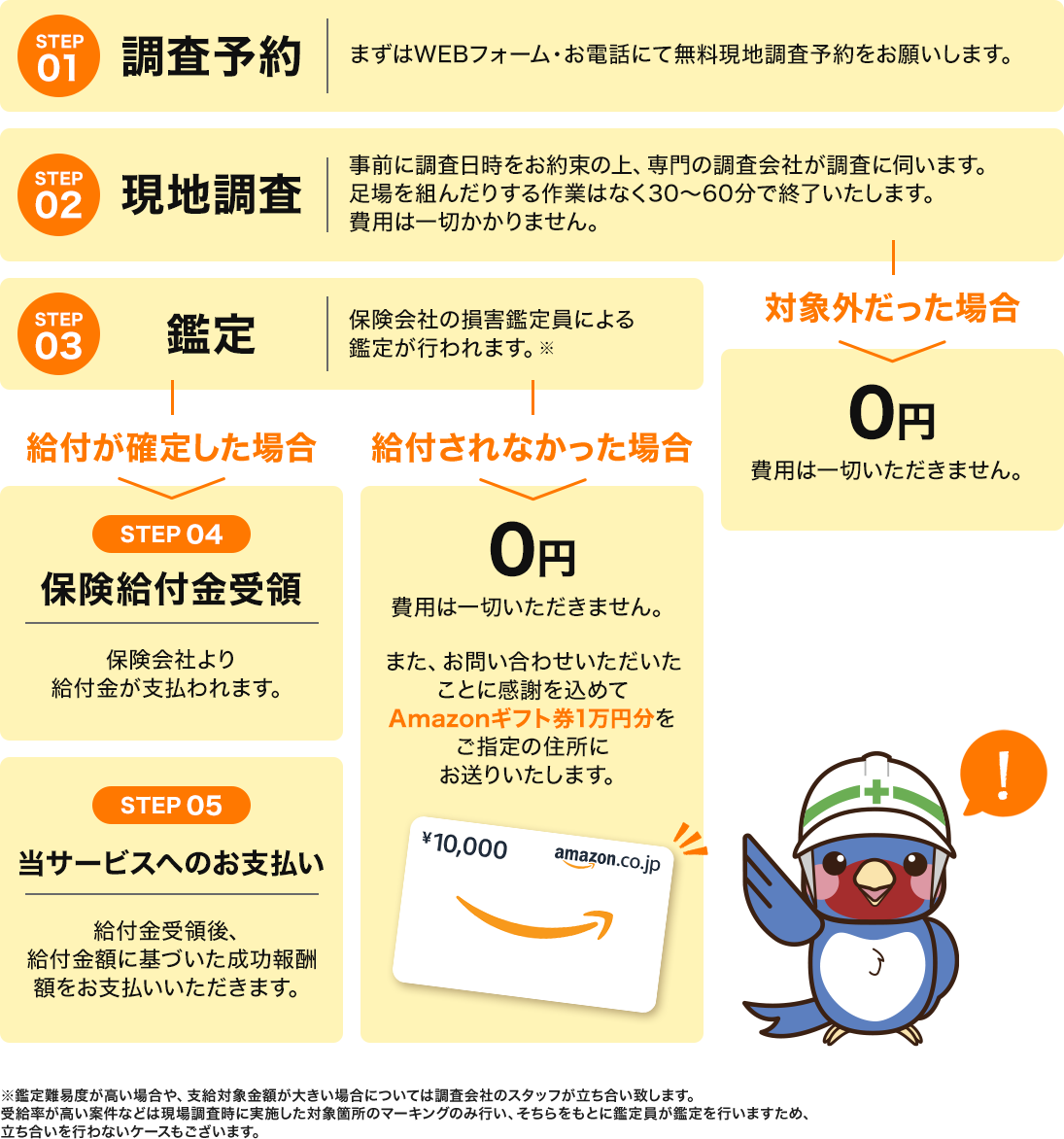 地震保険特約にも加入されている場合